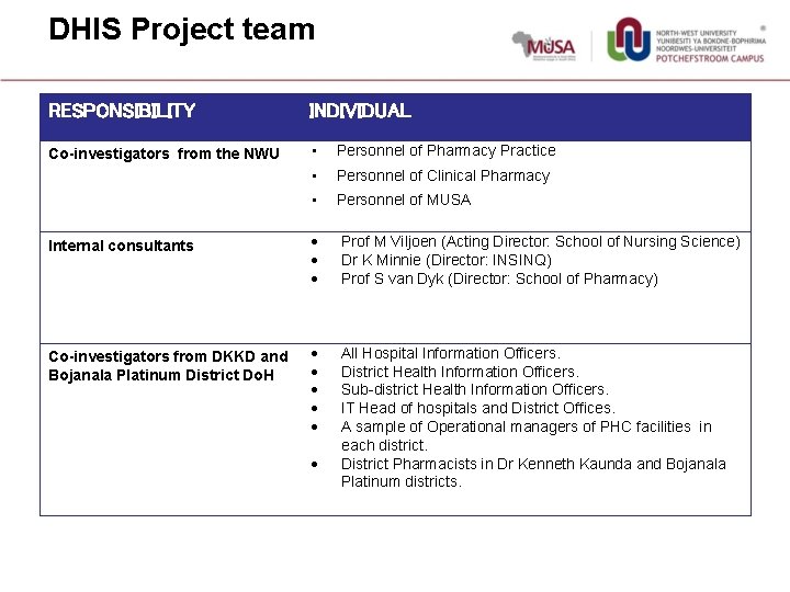 DHIS Project team RESPONSIBILITY INDIVIDUAL Co-investigators from the NWU • Personnel of Pharmacy Practice