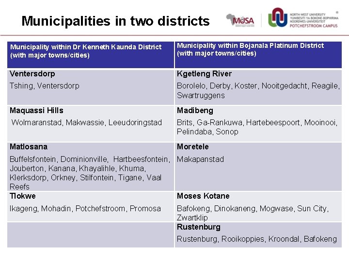 Municipalities in two districts Municipality within Bojanala Platinum District Municipality within Dr Kenneth Kaunda