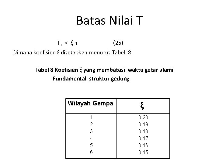 Batas Nilai T T 1 < ξ n (25) Dimana koefisien ξ ditetapkan menurut