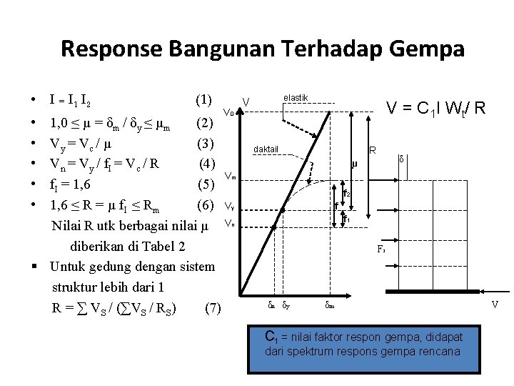 Response Bangunan Terhadap Gempa • I = I 1 I 2 • • •