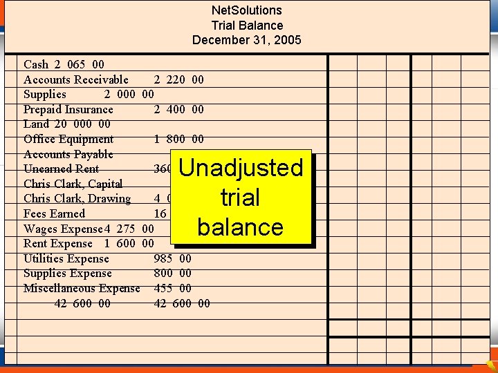 Net. Solutions Trial Balance December 31, 2005 Cash 2 065 00 Accounts Receivable 2