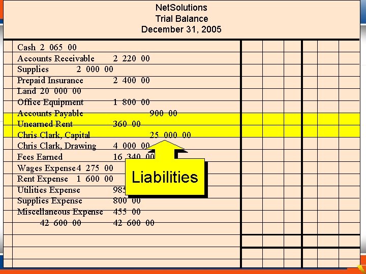 Net. Solutions Trial Balance December 31, 2005 Cash 2 065 00 Accounts Receivable 2