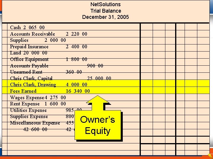 Net. Solutions Trial Balance December 31, 2005 Cash 2 065 00 Accounts Receivable 2