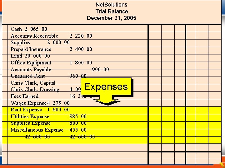 Net. Solutions Trial Balance December 31, 2005 Cash 2 065 00 Accounts Receivable 2