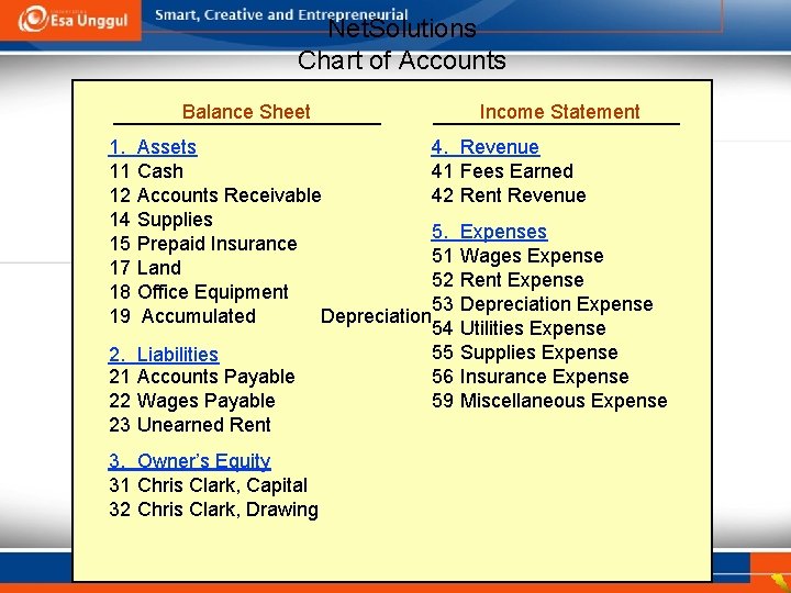 Net. Solutions Chart of Accounts Balance Sheet 1. 11 12 14 15 17 18