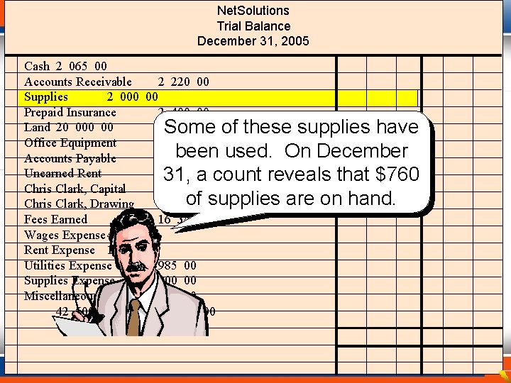 Net. Solutions Trial Balance December 31, 2005 Cash 2 065 00 Accounts Receivable 2