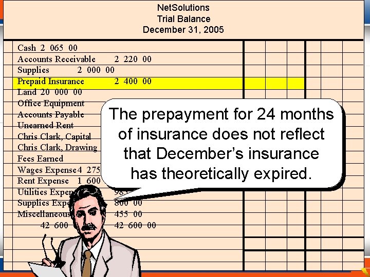 Net. Solutions Trial Balance December 31, 2005 Cash 2 065 00 Accounts Receivable 2