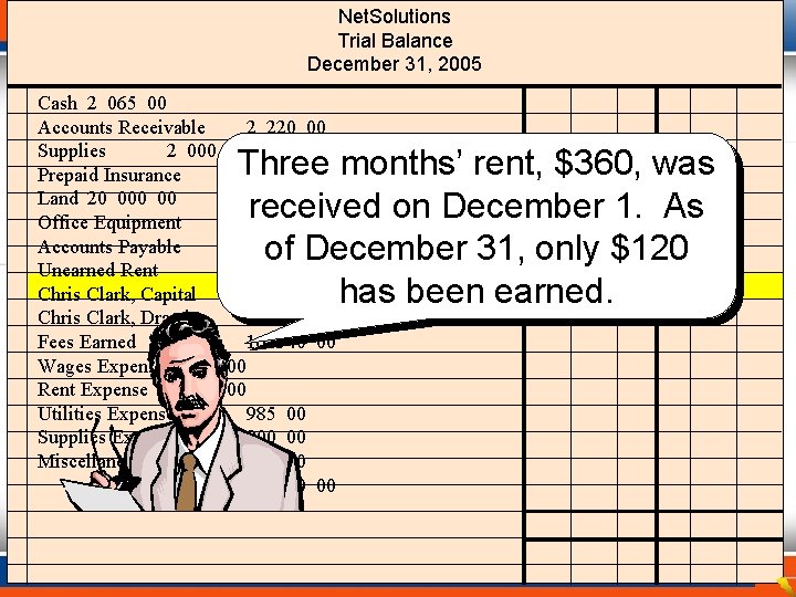 Net. Solutions Trial Balance December 31, 2005 Cash 2 065 00 Accounts Receivable 2