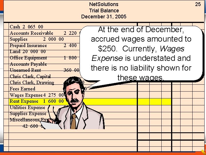 Net. Solutions Trial Balance December 31, 2005 Cash 2 065 00 At the end