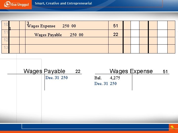 10 11 1 3 Wages Expense 250 00 Wages Payable 250 00 51 22