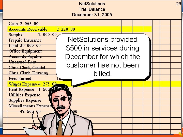 Net. Solutions Trial Balance December 31, 2005 Cash 2 065 00 Accounts Receivable 2