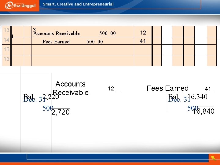 13 14 1 3 Accounts Receivable Fees Earned 500 00 12 41 15 16