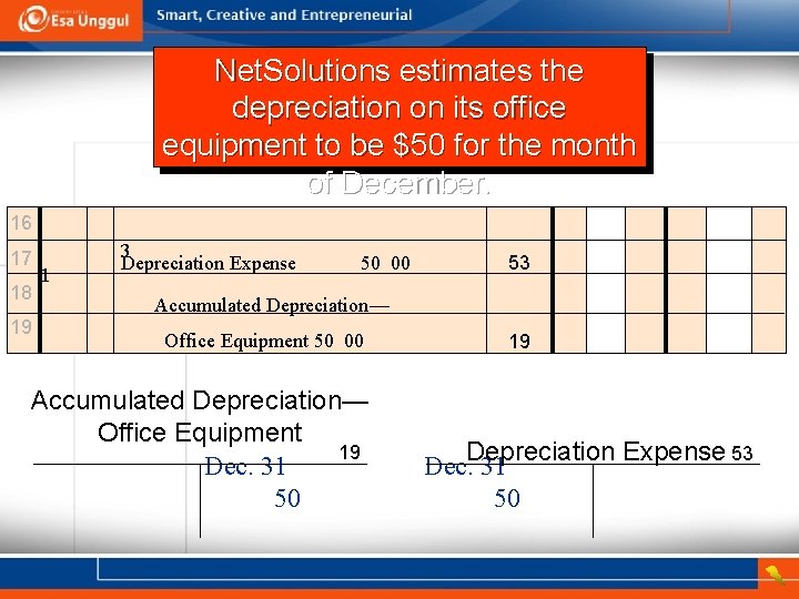 Net. Solutions estimates the depreciation on its office equipment to be $50 for the