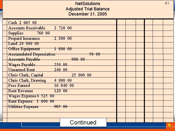 Net. Solutions Adjusted Trial Balance December 31, 2005 Cash 2 065 00 Accounts Receivable