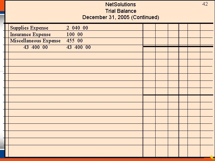 Net. Solutions Trial Balance December 31, 2005 (Continued) Supplies Expense Insurance Expense Miscellaneous Expense