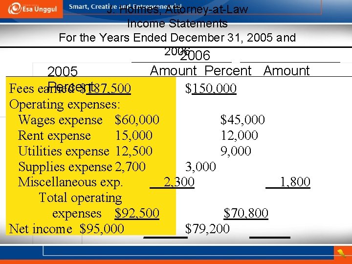 J. Holmes, Attorney-at-Law Income Statements For the Years Ended December 31, 2005 and 2006