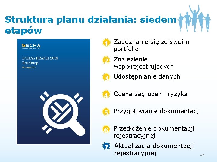 Struktura planu działania: siedem etapów Zapoznanie się ze swoim portfolio Znalezienie współrejestrujących Udostępnianie danych