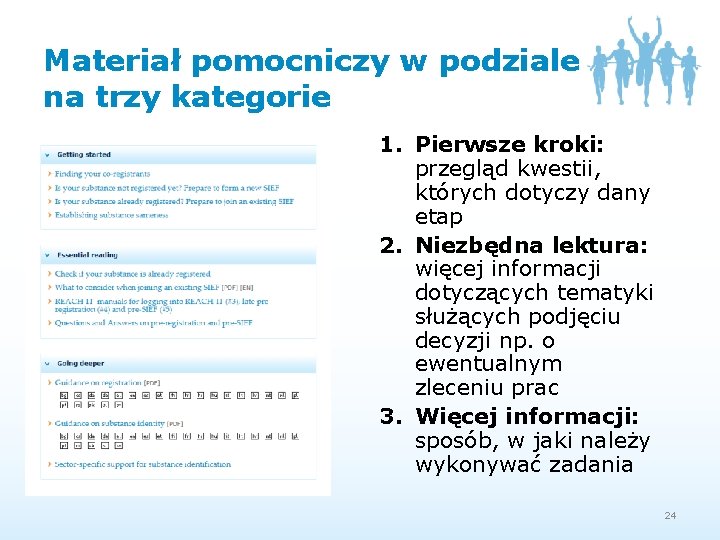 Materiał pomocniczy w podziale na trzy kategorie 1. Pierwsze kroki: przegląd kwestii, których dotyczy