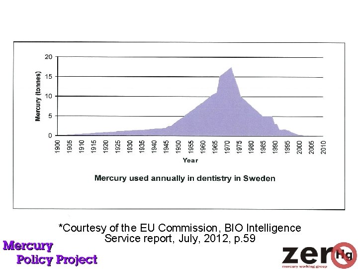 *Courtesy of the EU Commission, BIO Intelligence Service report, July, 2012, p. 59 