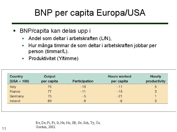 BNP per capita Europa/USA § BNP/capita kan delas upp i Andel som deltar i