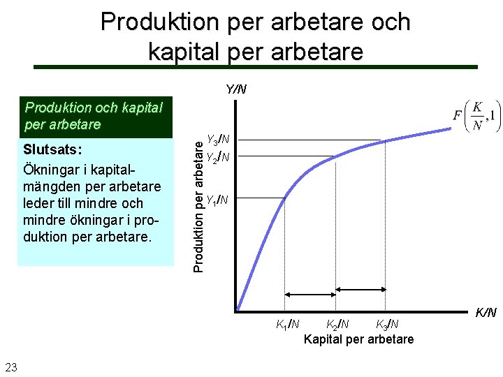 Produktion per arbetare och kapital per arbetare Y/N Slutsats: Ökningar i kapitalmängden per arbetare