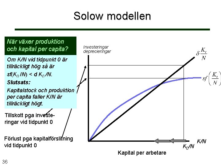 Solow modellen När växer produktion och kapital per capita? Investeringar deprecieringar Om K/N vid