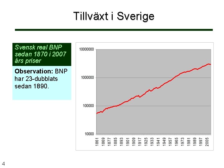 Tillväxt i Sverige Svensk real BNP sedan 1870 i 2007 års priser Observation: BNP