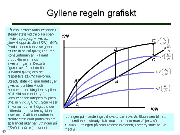 Gyllene regeln grafiskt Låt oss jämföra konsumtionen i steady state vid tre olika sparnivåer,