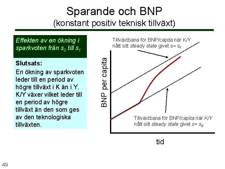 Sparande och BNP (konstant positiv teknisk tillväxt) Effekten av en ökning i sparkvoten från