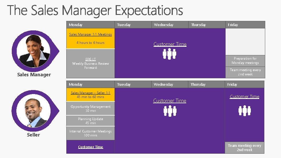 Monday Tuesday Wednesday Thursday Friday Sales Manager 1: 1 Meetings 4 hours to 6 Monday Tuesday Wednesday Thursday Friday Sales Manager 1: 1 Meetings 4 hours to 6