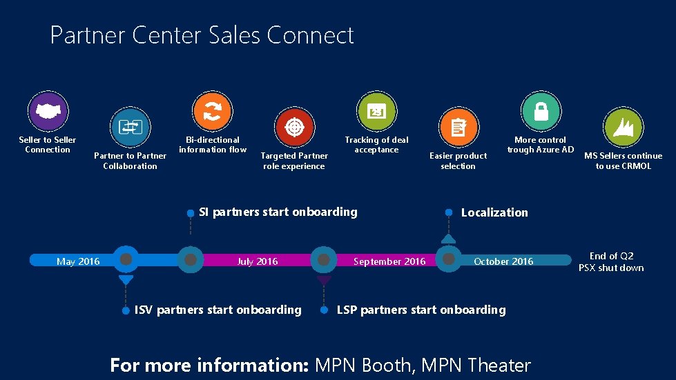 Partner Center Sales Connect Seller to Seller Connection Partner to Partner Collaboration Bi-directional information Partner Center Sales Connect Seller to Seller Connection Partner to Partner Collaboration Bi-directional information