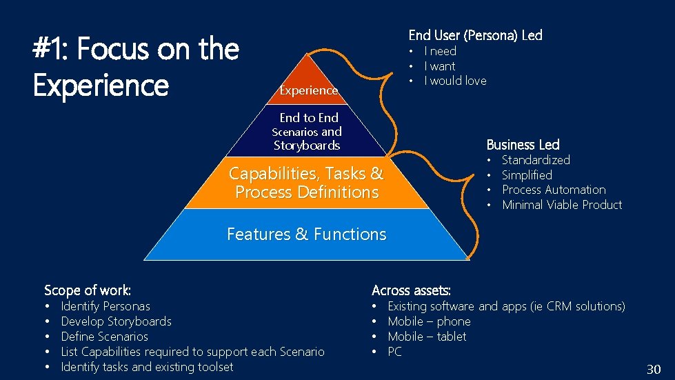#1: Focus on the Experience End User (Persona) Led • I need • I #1: Focus on the Experience End User (Persona) Led • I need • I