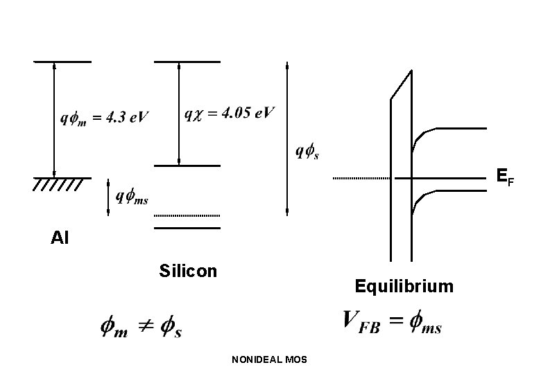 EF Al Silicon Equilibrium NONIDEAL MOS 