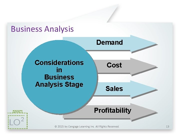 Business Analysis Demand Considerations in Business Analysis Stage Cost Sales Profitability 2 © 2015