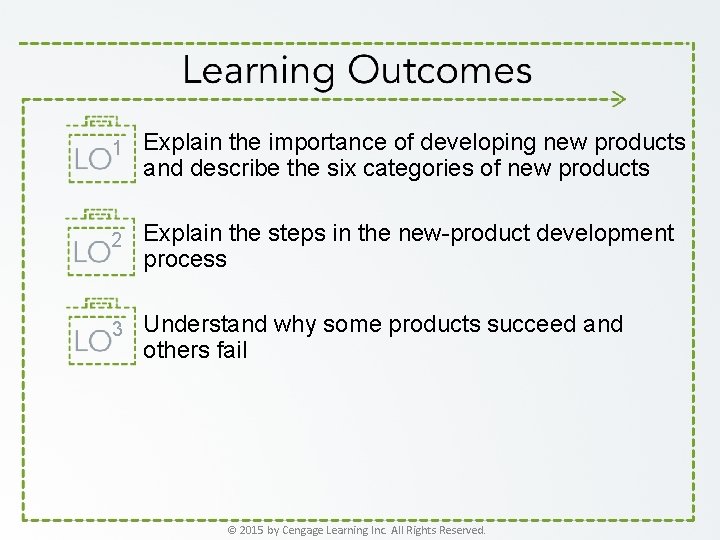 1 Explain the importance of developing new products and describe the six categories of