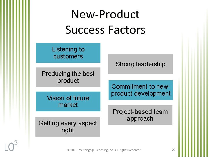 New-Product Success Factors Listening to customers Strong leadership Producing the best product Vision of