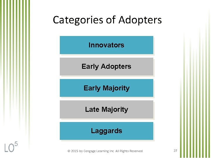 Categories of of Adopters Categories Adopters Innovators Early Adopters Early Majority Late Majority Laggards