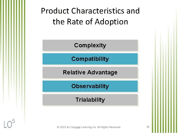 Product Characteristics and the Rate of Adoption Complexity Compatibility Relative Advantage Observability Trialability 5