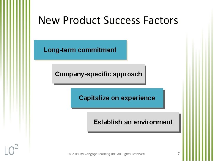 New Product Success Factors Long-term commitment Company-specific approach Capitalize on experience Establish an environment