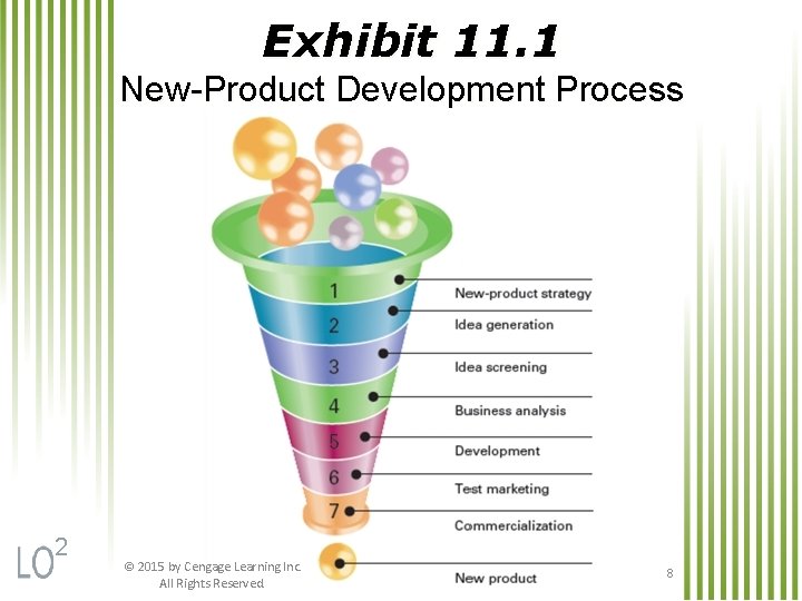 Exhibit 11. 1 New-Product Development Process 2 © 2015 by Cengage Learning Inc. All