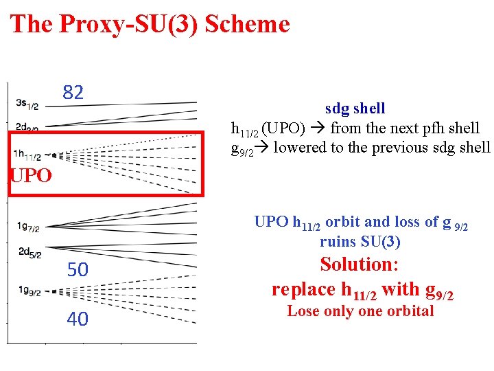 The Proxy-SU(3) Scheme 82 sdg shell h 11/2 (UPO) from the next pfh shell