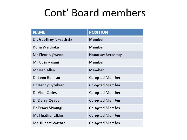 Cont’ Board members NAME POSITION Dr. Geoffrey Mwachala Member Kuria Waithaka Member Ms Fleur