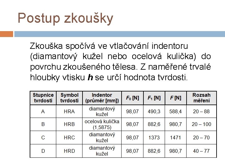 Postup zkoušky Zkouška spočívá ve vtlačování indentoru (diamantový kužel nebo ocelová kulička) do povrchu