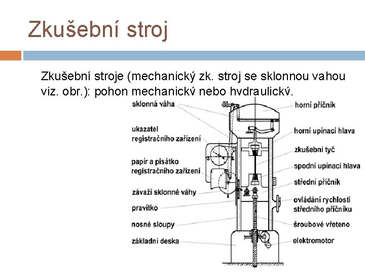 Zkušební stroje (mechanický zk. stroj se sklonnou vahou viz. obr. ): pohon mechanický nebo