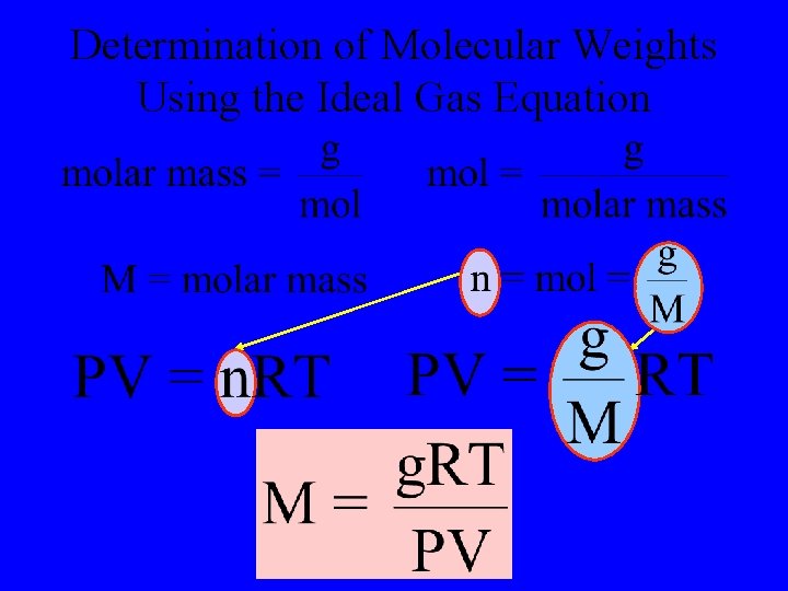 Determination of Molecular Weights Using the Ideal Gas Equation 