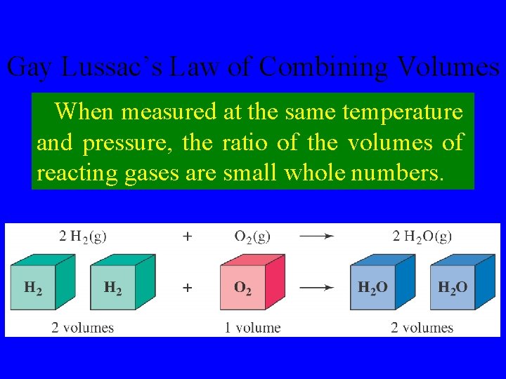 Gay Lussac’s Law of Combining Volumes When measured at the same temperature and pressure,