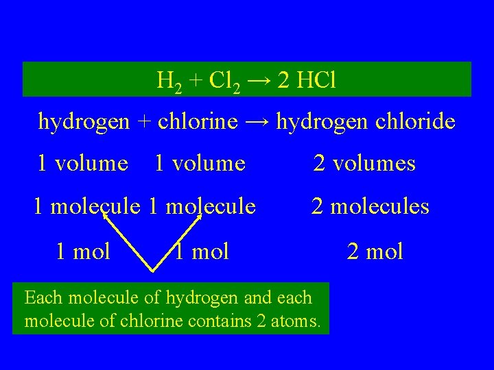 H 2 + Cl 2 → 2 HCl hydrogen + chlorine → hydrogen chloride