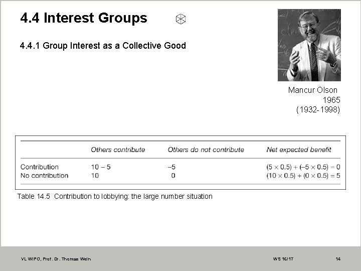 4. 4 Interest Groups 4. 4. 1 Group Interest as a Collective Good Mancur