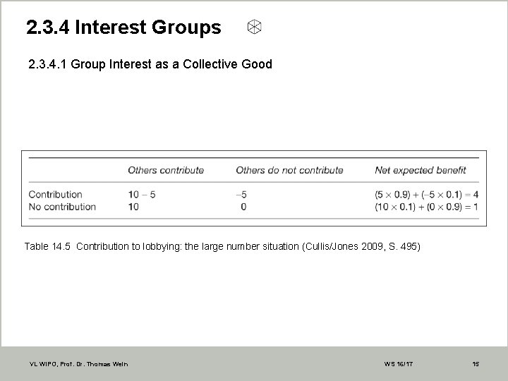 2. 3. 4 Interest Groups 2. 3. 4. 1 Group Interest as a Collective