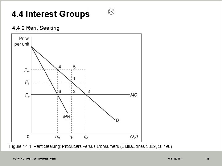 4. 4 Interest Groups 4. 4. 2 Rent Seeking Figure 14. 4 Rent-Seeking: Producers